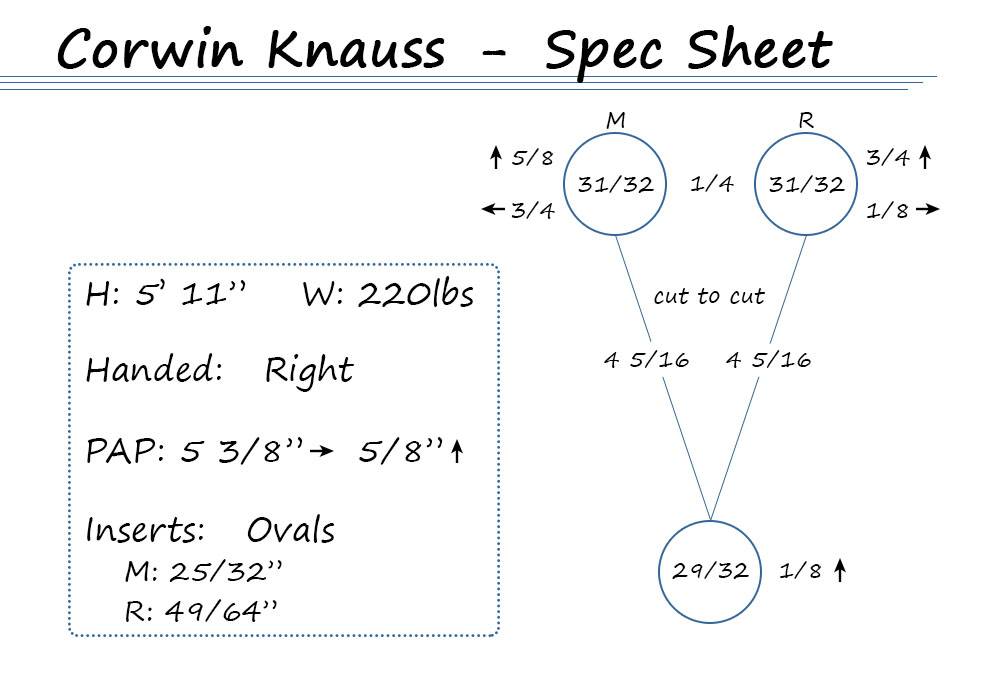 Corwin Knauss Bowling